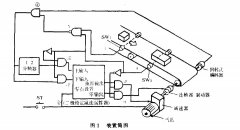 傳送帶定位系統(tǒng)設計